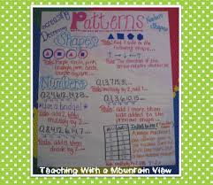 Types Of Patterns Anchor Chart Math Anchor Charts Math