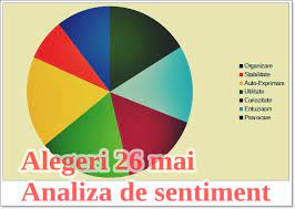 Check spelling or type a new query. Rezultate Finale Alegeri Europarlamentare 2019 Pe Judete Si Localitati Statistici Referendum 2019