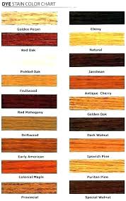 Java Gel Stain Color Chart Imneed Com Co