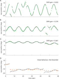 Choose among 80 000 product families for sketchup, autodesk, revit, vectorworks or archicad. Spherical Arena Reveals Optokinetic Response Tuning To Stimulus Location Size And Frequency Across Entire Visual Field Of Larval Zebrafish Elife