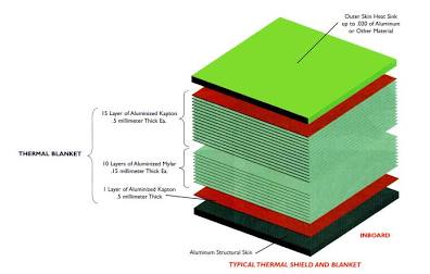 Cross-section of the Lunar Module's multi-layer thermal insulation shield, AI generated