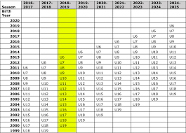 38 actual us club soccer age chart 2019