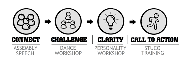 Youth Motivational Topics