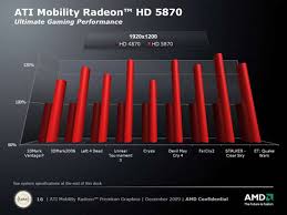 Performance Preview Amd Announces Ati Mobility Radeon 5000