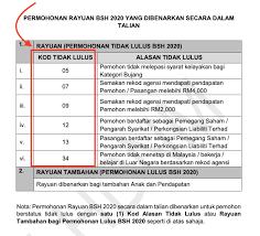 First, you should file for tax year 2019 if you did not. Tarikh Semakan Keputusan Dan Bayaran Rayuan Bsh Fasa Ke 3