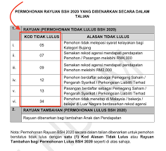 Tarikh pembayaran bsh tarikh bila duit bsh 2020 dapat dan masuk akaun. Tarikh Semakan Keputusan Dan Bayaran Rayuan Bsh Fasa Ke 3