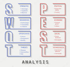 Pest or pestel analysis is a simple and effective tool used in situation analysis to identify the key external (macro environment level) forces that might affect an organization. Swot Analysis And Pest Analysis Font Design With Main Objectives Project Management Template Premium Vector In Adobe Illustrator Ai Ai Format Encapsulated Postscript Eps Eps Format