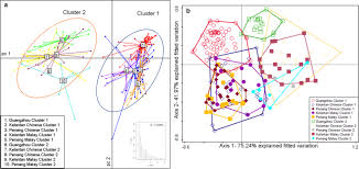 Find out information about variation order. Gut Microbiome Of Pre Adolescent Children Of Two Ethnicities Residing In Three Distant Cities Scientific Reports