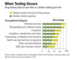 Putting Drug Screening To The Test