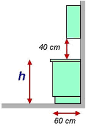 The standard is 34 to 36 inches tall. Kitchen Planning Uk Metric Association