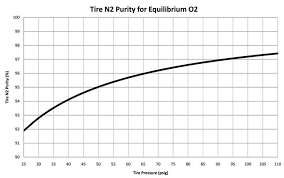 Liquid Nitrogen Temperature Gsa Rational Nitrogen Temperature