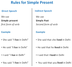 As you can see, their meaning is altered in comparison to those in the present simple tense. Direct Indirect Of Simple Present Tense Direct Indirect Speech