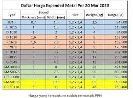 19 mm x 4' x 8'. 80 Harga Plat Besi Per Lembar Semua Jenis Terbaru 2021