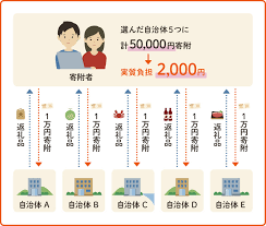 Check spelling or type a new query. ãƒ¯ãƒ³ã‚¹ãƒˆãƒƒãƒ—ç‰¹ä¾‹åˆ¶åº¦ Au Pay ãµã‚‹ã•ã¨ç´ç¨Ž