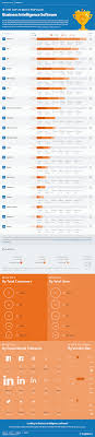 Top Business Intelligence Software Business Intelligence Tools Business Intelligence Service Jobs