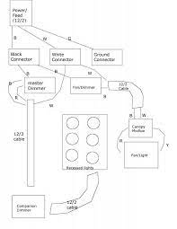 New Recessed Lights/Closet Light/Dimmer Install - DoItYourself.com  Community Forums