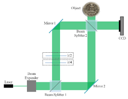 Digital holography with binary sensor. Holographic Imaging With Single Pixel Sensor
