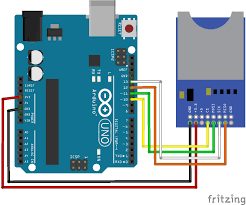 Here are the detailed steps: Read And Write On A Sd Card With Arduino Aranacorp