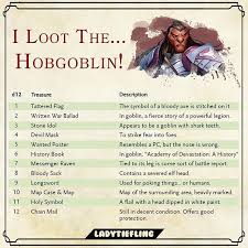 Kobold Wins Vote Now On My Instagram Story For The Next Random Loot Table Also Feel Dungeons And Dragons Homebrew Dungeons And Dragons Dnd 5e Homebrew