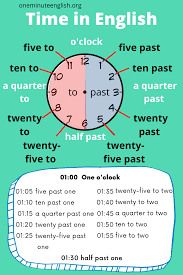 Would you say that the both sentences are equally natural? How To Tell The Time In English In Words Exercises One Minute English