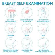 Breast press firmly in small, clockwise circles. Breast Cancer Awareness Month Wood Lane Medical Centre