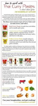 Thai Curry Cheat Sheet Food Cooking Recipes Thai Curry