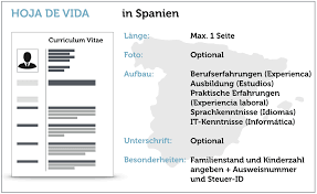 Welche grußformeln in briefen gibt es? Bewerben In Spanien Alle Tipps