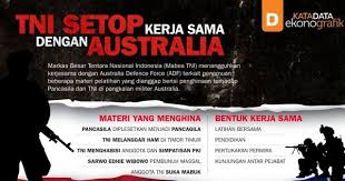 Tni Setop Kerja Sama Dengan Australia Infografik Katadata Co Id Latihan Australia Tentara