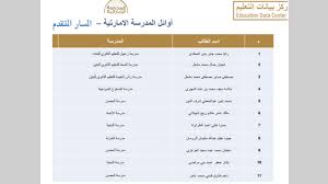 Maybe you would like to learn more about one of these? Ù‚Ø§Ø¦Ù…Ø© Ø¨Ø£Ø³Ù…Ø§Ø¡ Ø§Ù„Ø·Ù„Ø¨Ø© Ø§Ù„Ø£ÙˆØ§Ø¦Ù„ ÙÙŠ Ø§Ù„Ø«Ø§Ù†ÙˆÙŠØ© Ø§Ù„Ø¹Ø§Ù…Ø© ÙˆØ§Ù„ÙÙ†ÙŠØ© ÙˆØ§Ù„ØªØ·Ø¨ÙŠÙ‚ÙŠØ© ÙˆØ£ØµØ­Ø§Ø¨ Ø§Ù„Ù‡Ù…Ù… ÙˆØ£Ø¨Ù†Ø§Ø¡ Ø§Ù„Ø´Ù‡Ø¯Ø§Ø¡ Ø¹Ù„Ù‰ Ù…Ø³ØªÙˆÙ‰ Ø§Ù„Ø¯ÙˆÙ„Ø© Ù…Ø­Ù„ÙŠØ§Øª Ø§Ù„ØªØ±Ø¨ÙŠØ© ÙˆØ§Ù„ØªØ¹Ù„ÙŠÙ… Ø§Ù„Ø¥Ù…Ø§Ø±Ø§Øª Ø§Ù„ÙŠÙˆÙ…