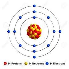Pin By Electronics Need On Atom Atom Diagram Atom Model Bohr Model