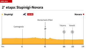 Todas las noticias, imágenes, resultados y directos de la ronda italiana al minuto en el giro de italia reparte sus invitaciones: Ujtumhzgnw0mlm