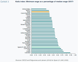 Employees covered by an award or registered agreement are entitled to the minimum pay rates, including penalty rates and allowances in their award or agreement. Funcas Spanish And International Economic Financial Outlook Sefo