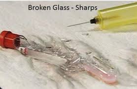 Introduction a laboratory is a place where scientific research, clinical or diagnostic evaluation and experiments are conducted under controlled conditions. Glass And Other Sharps Injury And Illness Prevention In Labs Environmental Health And Safety
