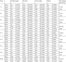 Systematic Healthy Weight And Age Chart 2019