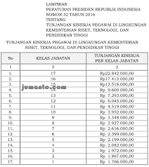 Check spelling or type a new query. Tabel Besaran Tukin Kemenristekdikti Dan Bkpm Tunjangan Kinerja Pns
