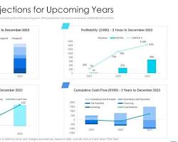 Financial projections startup chart