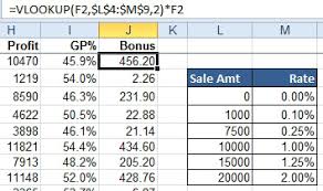 Excel Tiered Commission Plan With If Excel Articles