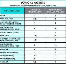 12 Best Dermatology Education Images Education Learning