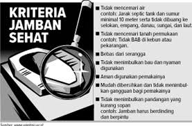 Bagai ilak bercerai dengan benang. Suka Bab Sembarangan Dinkes Surabaya Targetkan Bangun 15 Ribu Jamban