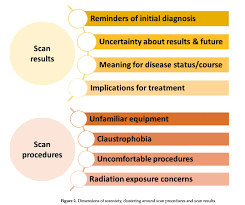 Lauren Heathcote, PhD