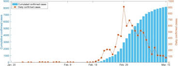 By proceeding, you agree to our privacy policy and terms of use. Evaluation Of Covid 19 Epidemic Outbreak Caused By Temporal Contact Increase In South Korea International Journal Of Infectious Diseases