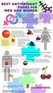 10 Best Antioxidant Foods Antioxidants Help Slow Down The Signs Of Aging And Protect Our Bodies Fr Anti Oxidant Foods Antioxidants Benefits Skin Antioxidants