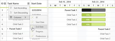 Php Gantt Chart Library Syncfusion