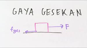 Pola lantai dalam seni tari yaitu berupa garis di lantai yang akan dilalui penari saat melakukan gerak tari berupa perpindahan dari satu tempat ke tempat yang lainnya. Gaya Gesek Statik Dan Kinetik Youtube