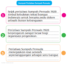 Jawaban soal bahasa indonesia kelas 9 halaman 61. Dampak Peristiwa Sumpah Pemuda Halaman 61 Belajar Kurikulum 2013