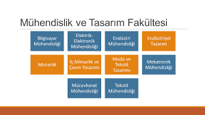 Bu verilere göre genel olarak i̇ç mimarlık ve çevre tasarımı bölümü ücretleri neredeyse tüm vakıf üniversiteleri tarafından %50 burslu olarak fiyatlandırılmıştır. T Tto Istanbul Ticaret Universitesi Ve Tto Yapilanmasi Ppt Indir
