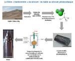 Tout savoir sur laposnergie solaire et laposlectricit photovoltaque