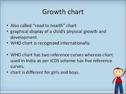 Paediatric Anthropometry