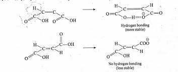 Maleic Acid Vs Fumaric Acid : R/Chemistry