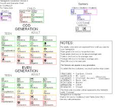 Tamagotchi Connection V1 Growth Chart Welcome To Gotchi